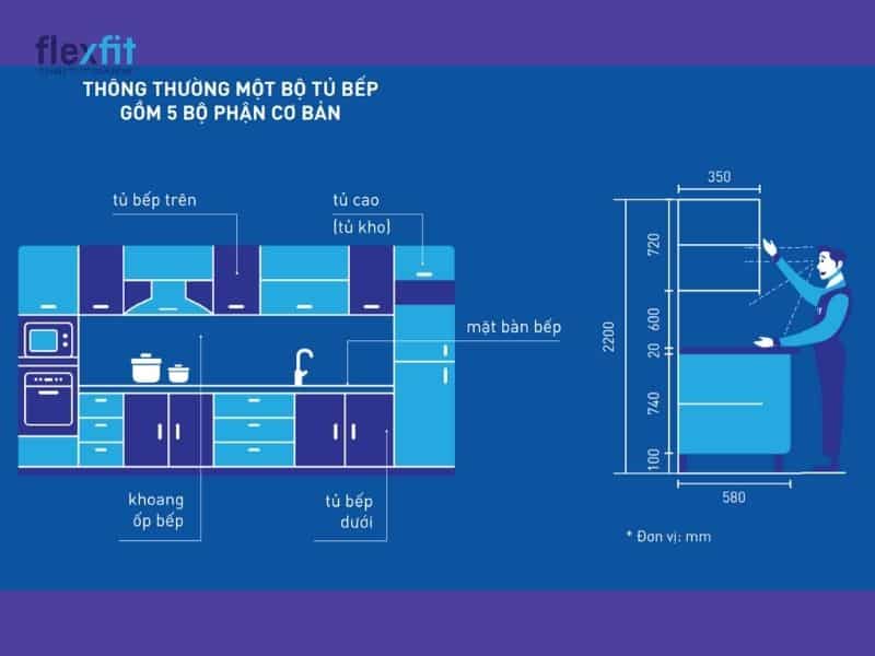 Một bộ tủ bếp tiêu chuẩn cần đảm bảo đủ 5 bộ phận cơ bản