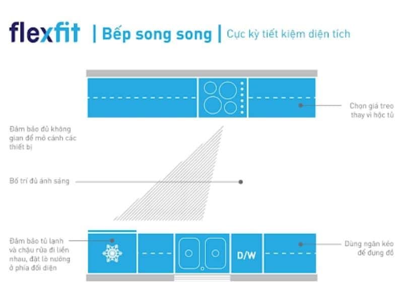 Tủ bếp song song - cực kỳ tiết kiệm diện tích