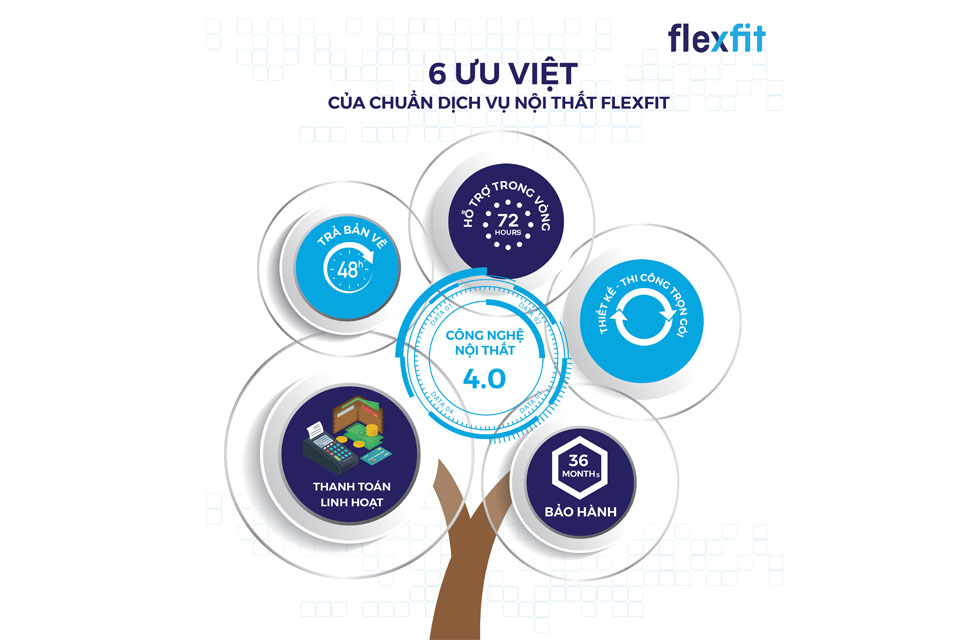 Flexfit chuẩn hóa dịch vụ vì lợi ích khách hàng